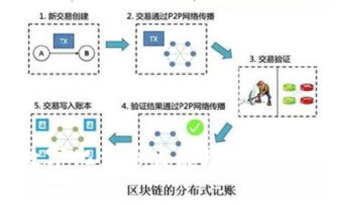 我国数字化货币发展现状与未来展望