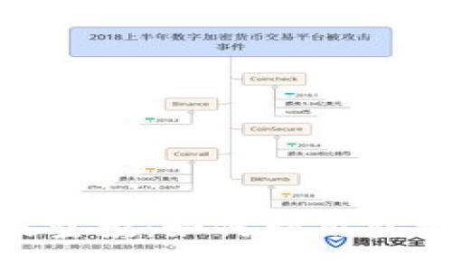 Tokenim国际版空投：如何利用空投获得丰厚收益