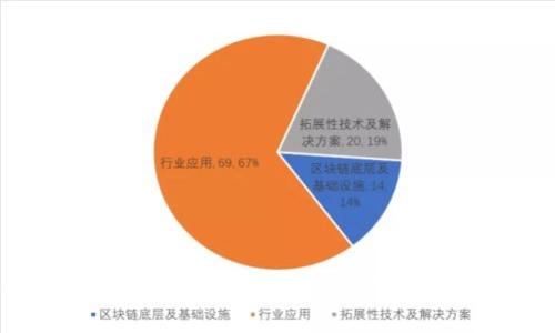 Tokenim下载及使用指南：如何通过优质工具提升交易效率