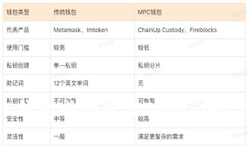 如何使用BSC钱包成功管理Tokenim：你的完整指南