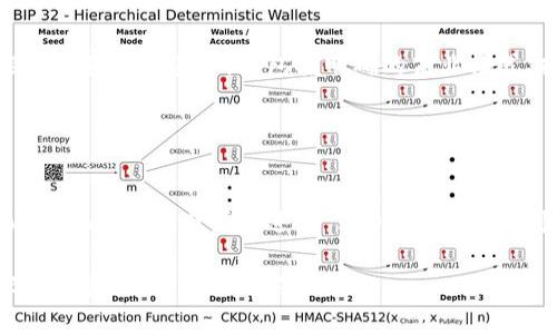 关于 TokenIm 是否可以进行 ICO（首次代币发行），我们可以从多个角度进行探讨。

### 什么是 ICO？

ICO 的定义
ICO（Initial Coin Offering）是一种通过区块链技术融资的方式。项目团队通过发行代币，向投资者募集资金。投资者以法定货币或加密货币购买这些代币，通常是为了支持一个新项目的开发。这种资金筹集方式在加密货币社区中非常流行，尤其是在区块链项目启动初期阶段。

TokenIm 的背景
TokenIm 是一个基于区块链的项目，涉及加密货币的交易和管理。为了评估 TokenIm 是否可以进行 ICO，我们需要了解其项目背景、技术架构、团队及市场需求等方面的信息。只有在这些方面都具备一定的优势，进行 ICO 才能获得更多投资者的信赖和支持。

### TokenIm ICO 的优势

项目优势
如果 TokenIm 团队拥有强大的技术背景和丰富的行业经验，这将是其进行 ICO 的一个重要优势。投资者通常更倾向于支持那些有潜力和实力的团队。此外，TokenIm 提供的技术解决方案如果能够填补市场中的空白，或解决历史遗留问题，势必会吸引更多的投资者关注。

市场需求分析
TokenIm 能否成功进行 ICO 还取决于市场需求。当前，加密货币市场持续发展，越来越多的人对加密资产有着浓厚的兴趣。如果 TokenIm 能够准确定位自己的目标用户，并提供符合用户需求的产品，将有助于其 ICO 的成功。

### ICO 过程中的关键因素

透明度与合规性
在进行 ICO 时，项目的透明度和合规性是至关重要的。TokenIm 必须确保其在这一过程中遵循当地的法律法规。同时，向潜在投资者清晰地展示项目的愿景、目标、已实现的里程碑以及未来的发展计划，这样能增加投资者的信任感。

营销和宣传策略
TokenIm 的成功 ICO 还需依赖于有效的营销策略。通过官方网站、社交媒体、社区活动等多种渠道进行宣传，可以提升项目的知名度，吸引更多投资者关注。同时，可以考虑通过社区激励活动，来增强用户的参与感和归属感。

### 投资者的考虑因素

投资风险
对于任何 ICO ，投资者需要具备一定的风险意识。由于加密货币市场波动大且存在不确定性，TokenIm 的投资者在参与 ICO 前，应对其进行充分的调研。这包括查看项目白皮书、了解团队背景、研究市场竞争情况等。

未来的发展潜力
投资者在考虑 ICO 时，通常会评估项目的长期潜力。如果 TokenIm 能够展现其未来可持续发展的路径，投资者可能更愿意参与其中。这包括明确的商业模式、持续的技术创新和稳固的用户基础。

### 总结

最终结论
TokenIm 的 ICO 可能性将取决于其技术实力、市场需求、团队素质以及透明的合规性。如果上述条件都得到满足，TokenIm 是很有可能进行 ICO 的。这不仅可以为项目带来所需的资金支持，还能提升其在加密货币行业中的地位。

当然，任何投资都有风险。投资者应在参与之前做好充分的调研，理解项目的价值和发展潜力。只有这样，才能更好地把握投资机会，规避潜在风险。