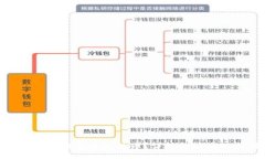 jiaotishi如何找回以太坊钱包丢失的币？详解找回