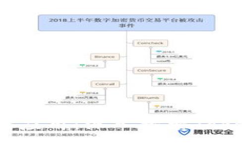 biatoti提升您的区块链应用：深入探索Tokenim令牌的潜力与案例