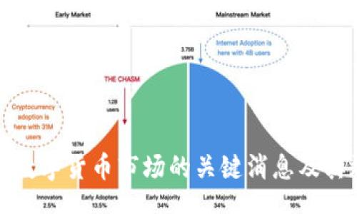 imap  
影响数字货币市场的关键消息及其效果