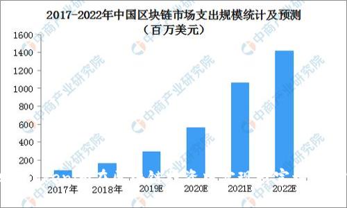 利用鱼池和Tokenim在区块链投资中实现财富增长的实用指南