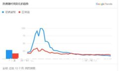 数字与货币：免费在线阅读的无限可能