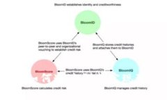 数字货币生态化战略：如何通过创新实现可持续