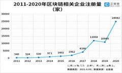 数字货币企业：探索区块链科技的未来和机遇