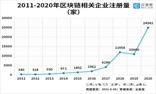数字货币企业：探索区块链科技的未来和机遇