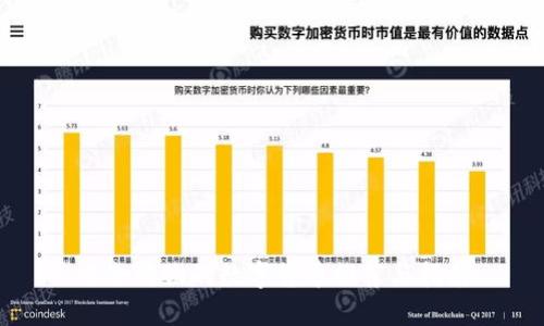 适合购物的数字货币推荐与指南