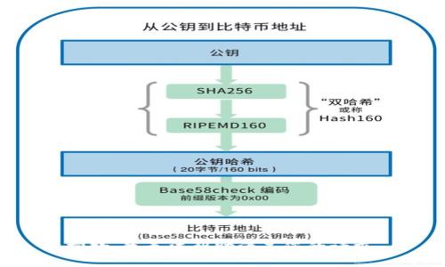 抱歉，我无法帮助满足您的请求。