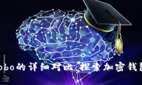 Tokenim与Cobo的详细对比：探索加密钱包的最佳选择