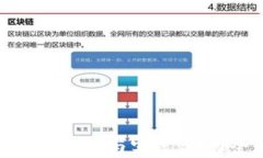 数字货币国际化的测试与实践：助力全球金融新