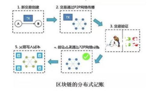 要生成以“f3”开头的地址，首先需要了解您的“tokenim钱包”是指哪种具体的钱包。通常情况下，各种加密货币钱包会有其生成地址的特定方法和标准。不过，为了帮助您完成这个需求，以下是一般性的步骤和注意事项。

### 如何在 Tokenim 钱包中生成以 F3 开头的地址