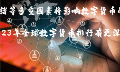 全球数字货币排行：2023年最具投资价值的数字资产分析/  
关键词数字货币, 比特币, 以太坊, 加密资产/关键词  

引言：数字货币的崛起  
在过去的几年中，数字货币已经从一个小众概念演变为全球经济的重要组成部分。从比特币的面世到以太坊的智能合约，数字货币的生态系统日新月异。这些新兴资产不仅吸引了投资者的注意，也引发了全球对其监管、应用和未来发展的广泛讨论。  

全球数字货币排行概述  
根据市值、交易量和社区支持等多种因素，数字货币可以进行排行。不同的排名网站和机构可能会给出不同的结果，但某些数字货币总是名列前茅。在本文中，我们将分析2023年全球最具投资价值的数字货币排行，并探讨它们的独特之处。  

第一名：比特币（BTC）  
比特币是最早出现的数字货币，至今仍占据市场的主导地位。它于2009年由中本聪发布，旨在提供一种去中心化的数字支付方式。比特币的独特之处在于其有限供给——最多只会有2100万个比特币。这种稀缺性使得比特币常常被视为“数字黄金”。  

近年来，比特币的价格波动巨大，但其长期上涨的趋势仍然吸引了大量投资。尤其是在全球经济不确定性增加的情况下，许多投资者将比特币视为一种保值资产。同时，越来越多的商家开始接受比特币作为支付方式，进一步推动了其普及。  

第二名：以太坊（ETH）  
以太坊是第二大数字货币，市场关注度高。它的亮点在于支持智能合约和去中心化应用（DApp）的功能。以太坊平台允许开发者构建各种应用，因此它在金融、游戏和艺术等多个领域都有着广泛的应用。  

在2021年，以太坊经历了许多重大的升级，尤其是“以太坊2.0”项目，旨在提高网络的 Scalability 和安全性。以太坊的成功吸引了大量开发者和投资者，进一步巩固了它在数字货币世界的地位。  

第三名：Tether（USDT）  
Tether是全球最大的稳定币，其价值与美元挂钩。稳定币的兴起使得数字货币交易更加稳定。许多投资者利用Tether来规避市场波动，同时进行快速交易。它在各大交易平台上表现活跃，为用户提供了一种通过区块链技术进行低风险交易的方式。  

随着更多的用户和交易平台接纳Tether，尤其是在面对法定货币的不可预测性时，它的影响力也在不断增长。  

其他潜力数字货币  
除了前面提到的三种数字货币外，还有许多其他数字货币展示了强劲的增长势头。例如，Cardano（ADA）以其创新的Proof-of-Stake机制而闻名；Solana（SOL）以极快的交易速度吸引了开发者；Ripple（XRP）则在国际金融转账中展现出独特的优势。  

每个数字货币都有其独特的价值主张和市场定位。投资者需要根据个人风险偏好和投资目标做出选择。  

总结：数字货币的未来  
随着技术的进步和市场的成熟，数字货币的未来充满了不确定性和机遇。一方面，监管政策、技术挑战和市场情绪等多重因素将影响数字货币的走势。另一方面，随着区块链技术的不断发展，数字货币有望在更多领域得到应用，进一步提高其市场价值。  

在进行数字货币投资时，了解市场动态、分析项目背景和技术实力是非常重要的。希望通过这篇文章，您能对2023年全球数字货币排行有更深入的了解，并为您的投资决策提供有益的参考。  

（继续扩展内容，500字以上每段内容，涵盖更多数字货币的特点、投资建议、未来展望和风险因素等）