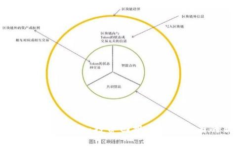探索Tokenim分红：投资回报与财务自由的新时代