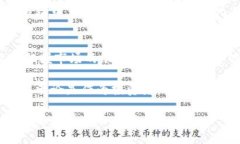 y数字货币的未来趋势：一图看懂加密市场走向