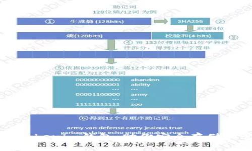 如何轻松建立Tokenim钱包，助你安全存储和管理数字资产