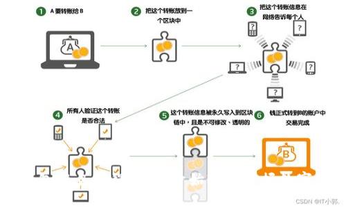 以太坊钱包菜鸟教程：从零开始轻松掌握数字资产管理
