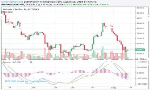 Tokenim钱包空投88万：如何参与并获得潜在收益的指南
Tokenim, 空投, 钱包, 加密货币/guanjianci

什么是Tokenim钱包
Tokenim钱包是一款致力于为用户提供安全、便捷的加密货币管理工具。这个钱包不仅支持多种加密货币的存储和交易，还通过出色的用户体验帮助用户更轻松地管理他们的资产。Tokenim的开发团队专注于安全性，采用多重加密技术，以确保用户的资金安全。

空投的意义与优势
空投是一种在区块链和加密货币领域常见的营销手段。通过将免费代币发放给用户，项目团队可以吸引更多的用户关注和参与。在Tokenim钱包的案例中，88万的空投将大大增加用户的互动和参与度。
空投的优势不仅在于用户能获得免费的代币。参与空投的用户通常会对项目产生更大的关注。这种关注可以直接转化为用户对钱包功能的使用，进而提高项目的知名度。

如何参与Tokenim钱包的空投
参与Tokenim钱包的空投非常简单。用户只需按照以下步骤操作即可：
ol
    li访问Tokenim的官方网站或下载应用程序。/li
    li注册并创建一个新账户，确保填写有效的信息以便验证。/li
    li关注Tokenim的社交媒体平台，如Twitter和Telegram，以获取空投的最新动态。/li
    li完成所需的任务，例如转发空投消息、邀请好友等，以增加获得空投的机会。/li
/ol
完成以上步骤后，用户只需耐心等待Tokenim团队发放空投资金。通常，空投的代币会在一个预定的日期内到达用户钱包中。

潜在收益分析
对于投资者而言，参与Tokenim钱包空投不仅仅是为了一次性的代币获取。随着Tokenim钱包的逐步推广和使用量的增加，参与者将有机会获得潜在收益。根据市场的走势，代币的价值可能会上涨。
我们可以通过以下几点来分析潜在的收益：
ul
    listrong市场需求：/strong如果Tokenim钱包在市场上获得了广泛认同，代币的需求自然会提高，价格也会随之上涨。/li
    listrong项目开发：/strong如果Tokenim团队持续更新和钱包的功能，用户体验将提升，也会吸引更多的新用户。/li
    listrong社区支持：/strong积极参与空投的用户可能会成为随后项目发展的忠实支持者，从而提高项目的成功几率。/li
/ul

有关Tokenim的未来展望
Tokenim钱包的未来展望值得期待。随着区块链技术的快速发展，加密货币的使用范围持续扩大，Tokenim团队有可能不断推出新的功能和服务来吸引更多用户。根据市场分析，未来的加密货币市场仍有很大的增长空间。
此外，Tokenim钱包还计划推出一些增值服务，比如交易所功能和借贷服务，这将为用户带来更多的便利和盈利机会。

参与空投的注意事项
虽然参与空投是一种获取免费代币的好机会，但用户在参与时也需要注意以下几点：
ul
    listrong信息核实：/strong确保所有参与空投的渠道都是官方提供的，避免受骗上当。/li
    listrong安全性：/strong切勿分享个人私钥或敏感信息，以保护自己的账户安全。/li
    listrong保持耐心：/strong空投资金的发放通常需要一定的时间，请耐心等待官方通知。/li
/ul

总结
Tokenim钱包的88万空投是一个极好的机会，值得每一个对加密货币感兴趣的人参与。通过简单的步骤，用户不仅可以获得免费的代币，还能在未来的市场中实现一定的收益。即使在这样的收益背后，理性的风险管理和不断学习也是至关重要的。
希望每位参与者都能在这次空投中获得满意的成果。如果你还没有参与Tokenim的空投，赶快加入吧，未来的财富大门可能正在向你敞开！

后记
对于加密货币行业的参与者来说，Tokenim钱包的空投不仅仅是一次机会，更是对未来技术和市场发展的探索。我们生活在一个快速变化的时代，不断学习、调整自己的态度和策略将是保持竞争力的关键。
无论最终的结果如何，参与的过程本身就是一段值得珍惜的经历。让我们共同期待Tokenim钱包的蓬勃发展吧！
