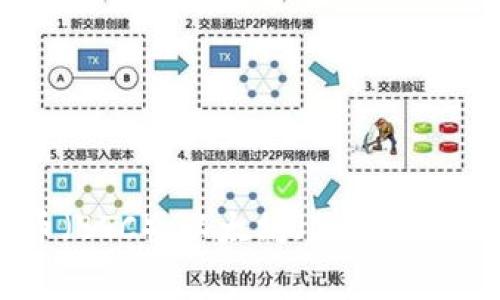 Tokenim币支持的具体币种可能会随着时间的变化而有所调整，建议你查看官方发布或相关社区的最新公告。通常，像Tokenim这样的平台可能会支持主流的数字货币，比如比特币（BTC）、以太坊（ETH）、狗狗币（DOGE）等。此外，它们也可能支持一些热门的稳定币，比如USDT、USDC等。在参与交易或投资之前，请务必仔细查看其官方网站或交易平台的信息，以获取最新的币种支持列表。