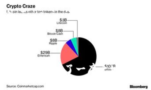 ### Tokenim简介

Tokenim是一种新兴的科技平台，旨在为用户提供全面的数字资产管理解决方案。随着区块链技术的快速发展，Tokenim应运而生，满足了个人和企业在数字资产交易、管理及投资方面的迫切需求。下面我们将深入探讨Tokenim的各种功能、优势以及其在数字经济中的潜在影响。

Tokenim的背景与发展

Tokenim成立于2021年，团队由一群热爱区块链技术的专业人士组成。他们希望通过Tokenim平台，简化数字资产的获取、存储和交易过程。随着越来越多的人开始接受数字货币和区块链技术，Tokenim迅速发展成为行业内的领先者之一。

Tokenim的平台设计理念是用户友好。用户界面清晰而直观，即使是初学者也能快速上手。为了满足日益变化的市场需求，Tokenim不断迭代与更新，推出新的功能，以提升用户体验。

Tokenim的核心功能

Tokenim的核心功能主要包括以下几个方面：

ul
    listrong数字资产交易：/strong用户可以在平台上进行各种数字资产的买卖。交易过程简单，用户只需几个步骤即可完成交易。/li
    listrong资产管理：/strongTokenim提供了高效的资产管理工具，用户可以方便地追踪和管理他们的数字资产。所有资产的实时行情信息均可在平台上获得，帮助用户做出更明智的投资决策。/li
    listrong安全保障：/strong安全性是Tokenim平台的一大亮点。所有交易均采用最先进的加密技术，用户的资产得到了有效保护。平台还设有多重身份验证机制，确保只有授权用户才能进行交易。/li
    listrong社区互动：/strongTokenim注重用户社区的建立，用户可以通过平台参与讨论、交流投资心得和策略。这不仅增加了用户的参与感，也使得信息的沟通更加顺畅。/li
/ul

Tokenim的优势

Tokenim在数字资产管理领域的多个优势使其脱颖而出。以下是Tokenim的几个主要优势：

ul
    listrong多样化的资产选择：/strong平台支持多种数字货币和代币的交易。这使得用户能够选择适合自己的资产进行投资，满足不同用户的需求。/li
    listrong全球化的交易支持：/strongTokenim支持多种语言和国家的用户，不论你身处何地，都能方便地使用Tokenim进行交易和管理资产。/li
    listrong实时数据分析：/strong平台提供实时报价和市场分析工具，帮助用户把握市场动态。在快速变化的市场环境中，这一点尤为重要。/li
    listrong教育支持：/strongTokenim还提供丰富的教育资源，帮助用户了解数字资产的基本知识和交易技巧。无论你是新手还是资深投资者，Tokenim都能为你提供实用的建议。/li
/ul

如何使用Tokenim平台

注册和使用Tokenim平台十分简单。用户只需按照以下几个步骤即可快速上手：

ol
    listrong注册账户：/strong访问Tokenim官网，填写所需信息并完成注册。用户需要验证电子邮件以激活账户。/li
    listrong进行身份验证：/strong为了提高安全性，用户需进行身份验证。上传相关文件后，等待平台审核。/li
    listrong充值资金：/strong用户可以通过多种方式为账户充值。支持的方式包括银行转账、信用卡及其他数字钱包等。/li
    listrong开始交易：/strong资金到账后，用户可以选择感兴趣的数字资产进行交易。平台上提供了便捷的买卖操作界面，用户可以轻松完成交易。/li
/ol

用户反馈与未来展望

Tokenim自成立以来，得到了广大用户的积极反馈。许多用户表示，Tokenim的平台操作简单、交易安全，并且客服服务响应迅速。这使得用户在进行数字资产投资时感到安心。

展望未来，Tokenim将继续致力于创新和发展。团队计划推出更多新功能，包括增强现实投资工具、AI分析仪等，以进一步提升用户体验。此外，Tokenim还计划拓展合作伙伴生态，与更多区块链项目和金融机构建立合作关系，推动行业发展。

结论

总的来说，Tokenim作为一家前沿数字资产管理平台，凭借其简单易用的界面、安全性强的交易体系和丰富的教育资源，已经在竞争激烈的市场中占据了一席之地。无论你是新手还是资深投资者，Tokenim都能成为你的得力助手。随着数字经济的不断发展，Tokenim将继续为用户提供最优质的服务和体验。