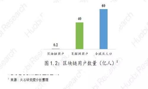    如何解决Tokenim ETH转账超时问题，确保资金安全和及时到账  /   
 guanjianci  Tokenim, ETH转账, 超时解决, 加密货币  /guanjianci   

 引言   
 在数字货币迅猛发展的今天，交易的安全性与时效性显得尤为重要。尤其是在Ethereum (ETH) 等主流加密货币的转账过程中，可能会遇到转账超时的问题。本文将围绕Tokenim平台的ETH转账超时现象进行深入探讨，并提供有效的解决方案，以确保用户的资金安全和及时到账。   

 什么是Tokenim？   
 Tokenim是一个新兴的加密货币交易平台，为用户提供了便捷的数字资产交易和管理服务。作为一款旨在简化用户体验的平台，Tokenim支持多种加密货币的交易，包括Ethereum等热门币种。用户在Tokenim上可以快速进行ETH的转账和兑换，但在实际操作中，有时会遇到转账超时的问题。   

 ETH转账的基本原理   
 Ethereum网络的转账机制基于区块链技术。每一笔ETH转账都需经过网络的验证与确认。这涉及到矿工的参与，以及交易费用（Gas费）的设定。交易被广播到网络后，矿工会争夺处理这些交易的权利，添加到新的区块中。一旦交易得到确认，ETH便会成功转账到指定钱包。   

 什么导致ETH转账超时？   
 ETH转账超时的原因可以归结为以下几个方面：  
ul  
li strong 网络拥堵：/strong 以太坊网络的交易量在高峰期会大幅增加，这会导致交易处理速度减慢。/li  
li strong Gas费用过低：/strong 如果用户设置的Gas费低于当前网络标准，交易可能得不到及时处理。/li  
li strong 钱包问题：/strong 钱包软件的故障或配置不当，也可能导致转账超时。/li  
li strong Node问题：/strong 用户连接的以太坊节点可能出现故障，影响交易的广播与确认。/li  
/ul  

 解决ETH转账超时问题的方法   
 当你在Tokenim平台上遇到ETH转账超时的情况，以下几种方法可以帮助你解决问题：  

h4 1. 检查网络状况 /h4  
 在进行转账时，首先要确认以太坊网络的拥堵情况。可以访问以太坊区块浏览器（如Etherscan）来查看当前的网络状态。通过这些工具可以判断当前平均交易处理时间，以及最优的Gas费建议。  

h4 2. 调整Gas费用 /h4  
 如果交易因Gas费过低而未被及时处理，可以考虑手动调整Gas费用。在Tokenim平台上进行ETH转账时，建议设置一个略高于平均水平的Gas费。这样能够提高交易被矿工优先处理的几率。  

h4 3. 使用不同的钱包 /h4  
 有些钱包可能因为兼容性或技术问题导致ETH转账超时。如果出现这种情况，可以尝试换用其他钱包进行转账。比如使用MyEtherWallet、MetaMask或Ledger等钱包，这些都是用户普遍信赖的选择。  

h4 4. 等待确认 /h4  
 有时转账在初始阶段长时间未确认，建议耐心等待。由于网络状况随时变化，交易被确认的时间也不能完全预测。在大多数情况下，交易在数分钟内便会被确认。  

 预防ETH转账超时的方法   
 除了处理超时问题外，预防是更好的解决方案。以下是一些有效的预防措施：  

h4 1. 了解网络趋势 /h4  
 关注以太坊网络的实时情况，特别是在一些热门事件，如硬分叉、网络升级等发生时。这些事件可能会导致网络拥堵，因此提前做好准备。  

h4 2. 设置合理的Gas费用 /h4  
 交易前，可以利用在线的Gas费用估算工具，获取合理的Gas费。这不仅可以避免转账超时，还可以降低不必要的交易成本。  

h4 3. 定期更新钱包软件 /h4  
 选择使用的钱包软件要及时更新，以获取最新的安全补丁和功能。这不仅有助于提升转账的顺畅度，也是资金安全的重要保障。  

 Tokenim常见问题解答   
h4 1. 如果我的ETH转账一直不确认怎么办？ /h4  
 可以尝试通过设置更高的Gas费用进行替代交易，或者等待一段时间，让网络自我恢复。  

h4 2. 如何查看我的ETH转账状态？ /h4  
 登录Tokenim账户后，查看交易记录，或者利用Etherscan等区块链浏览器输入交易哈希，即可直接看到转账状态。   

h4 3. Tokenim支持哪些币种？ /h4  
 除了ETH，Tokenim还支持多种主流加密货币，包括BTC、USDT等，方便用户进行跨币种交易。   

 结论   
 ETH转账超时的问题虽然常见，但通过上述的方法可以有效地解决这一难题。了解网络状况、合理设置Gas费用、选择合适的钱包等都是确保顺利转账的关键。希望本文能够为Tokenim用户提供有价值的建议，实现更加便捷、安全的数字资产交易。无论何时，保持警惕及耐心，定能让你的Ether更灵活地流转于数字世界之中。