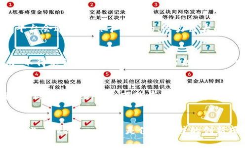 关于为什么 Tokenim 没有比特币，这个问题涉及多个方面。下面我将为你详细解析。

Tokenim简介
Tokenim 是一家专注于加密货币及区块链技术的平台。它希望为用户提供安全、便捷的数字资产交易和管理服务。虽然在加密货币市场中有很多项目，但每个平台都有自己的特点和选择。

比特币的特殊性
比特币，被称为“数字黄金”，是第一个去中心化的加密货币。它的总供应量有限，这使得比特币在投资时显得尤为独特。比特币的主要特点是安全性、去中心化、透明性等。

Tokenim与比特币的不同定位
Tokenim 和比特币有着不同的定位。Tokenim 可能更专注于某些特定的数字资产，或者其平台可能不支持比特币交易的原因之一。许多加密平台会选择聚焦于新兴的、潜力巨大的数字货币，例如稳定币、平台币等。

法律和合规性问题
在某些地区，交易所的合规性和法律法规可能会限制它们的运营。例如，一些国家对于比特币的交易可能设有严格的监管要求，导致 Tokenim 不得不调整其服务内容。为了规避法律风险，Tokenim 可能选择不提供比特币的交易服务。

市场竞争与策略
市场中竞争非常激烈，尤其是在加密货币交易平台。Tokenim 有可能将比特币视为竞争对手，因此选择专注于其他资产，以形成自己的市场特色。此外，Tokenim 可能希望推出其独特的代币，以便更好地吸引投资者。

总结
Tokenim 不包含比特币的原因可以归结为多个因素。市场需求、法律法规、平台定位，以及竞争策略等，都可能影响一个平台的资产配置。尽管如此，Tokenim 仍然是值得关注的创新项目。如果你希望参与比特币投资，建议选择其他专注于比特币的交易平台。同时，任何投资都应谨慎，建议详细研究相关市场情况和法规政策。