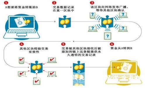 深入分析数字货币CRAY:行情走势、市场潜力与投资前景