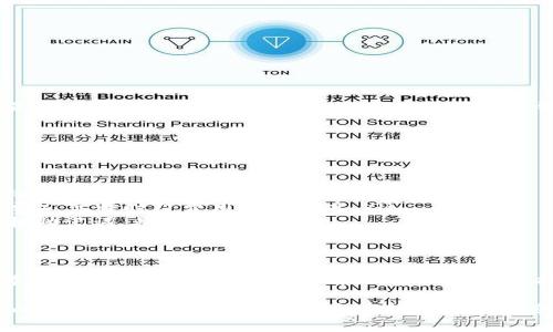 要将 SNK（通常指的是某种代币）转入以太坊冷钱包，您需要了解一些基本的加密货币知识和相关的操作流程。下面是一些关键步骤和注意事项。

什么是以太坊冷钱包？
冷钱包是与互联网断开连接的加密货币钱包。这种钱包可以存储加密资产，提供更高的安全性。用户可以通过硬件钱包或纸钱包等方式实现冷存储。

什么是SNK？
SNK 是基于以太坊网络的一种代币，可能用于特定的项目或应用生态。一些代币在比特币和以太坊等主流区块链上发行，本质上是遵循智能合约的规则。

转入SNK到以太坊冷钱包的步骤
下面是将 SNK 转入以太坊冷钱包的具体步骤：

h4步骤 1: 准备冷钱包/h4
首先，确保你有一个安全的以太坊冷钱包，常见的选择包括 Ledger Nano S、Ledger Nano X 或 Trezor 等硬件钱包。安装钱包后，记得安全保管好助记词和私钥。

h4步骤 2: 创建以太坊地址/h4
在您的冷钱包中创建一个以太坊地址。这个地址将用于接收 SNK。确保您复制了完整的地址，以免出现错误。

h4步骤 3: 转移SNK/h4
如果您已经在交易所或热钱包中持有 SNK，您可以通过以下步骤将其转移到冷钱包中：

ol
    li登录您的交易所账户或热钱包。/li
    li找到 SNK 代币并选择“提取”或“转出”选项。/li
    li输入您冷钱包的以太坊地址。/li
    li确认转账信息并提交请求。/li
/ol

h4步骤 4: 确认转账/h4
转账后，可以在区块链浏览器上查找交易记录，以确认 SNK 是否成功转入您的冷钱包。使用以太坊区块链浏览器，如 Etherscan，通过输入您的冷钱包地址检查。

注意事项
在转移 SNK 之前，需要注意以下几点：

ul
    li确认支持：确保您的冷钱包支持 SNK 代币。如果不支持，可能会导致损失。/li
    li网络费用：在转账时，记得查看以太坊的网络费用（Gas费），高峰时段费用可能较高。/li
    li备份信息：确保您备份了所有与冷钱包相关的信息，包括助记词、私钥等。/li
/ul

总结
将 SNK 转入以太坊冷钱包是一个相对简单的过程。但务必考虑安全性，确保所有细节都无误。保持对新技术和加密资产的学习是非常重要的。

请注意，具体的步骤和新增功能可能会随时间变化而更新，因此建议常常查阅相关文献和资源以确保信息的准确性和时效性。
