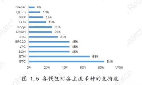如何通过数字货币实现有效的分散投资:解锁财富增长与风险管理