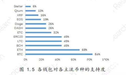 如何通过TP钱包进行以太坊交易:探索便捷、安全的交易平台