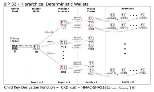 全面解析Tokenim转账费用:如何降低成本,提升交易效率