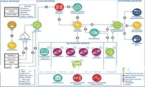 e金数字货币:如何利用数字货币提升投资收益