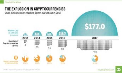 Tokenim的KIN币映射:如何投资收益的全方位解读