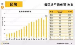 如何通过数字货币提升股票流动性：从理论到实