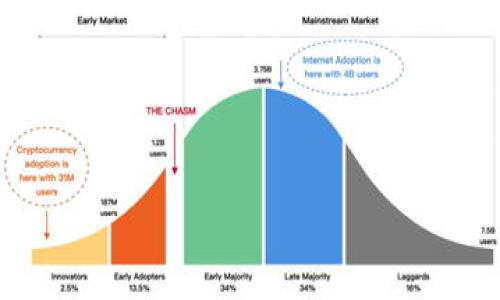   如何通过以太坊钱包恢复公钥，保护您的数字资产安全 /   
 guanjianci 以太坊公钥,以太坊钱包恢复,数字资产安全,区块链技术 /guanjianci 

引言
在数字资产的世界里，以太坊作为一种广泛使用的区块链平台，其钱包安全性显得尤为重要。很多用户在使用以太坊钱包时，会遇到一些常见的问题，例如钱包丢失、账户被盗等。这些情况使得用户会考虑恢复自己的公钥，确保其数字资产的安全。本文将详细介绍如何恢复以太坊钱包的公钥，并提供一些保护数字资产的实用建议。

什么是以太坊钱包？
以太坊钱包是用来存储以太币（ETH）和其他以太坊支持的代币的工具。它可以是软件钱包、硬件钱包或者是纸钱包。每种钱包都有其特定的优缺点，选择合适的钱包对保障资产安全至关重要。

公钥的重要性
公钥是一个数字地址，其他用户可以通过这个地址向您发送以太币和代币。它是钱包地址的基础，确保您能够自由地进行交易和接收资金。相比之下，私钥则是控制您钱包的根本，任何人只要拥有私钥，就能全面访问您的钱包资源。因此，保护私钥至关重要，而公钥相对而言，安全性要求较低，但仍不可忽视。

为什么需要恢复公钥？
有几个原因可能促使您需要恢复以太坊钱包的公钥。常见的包括：
ul
li钱包丢失或被误删除。/li
li需要在其他设备上访问资金。/li
li对交易的透明性要求更高。/li
/ul
无论出于何种原因，确保您能够恢复公钥是保护自己资产的一部分。

如何恢复以太坊钱包公钥
若您需要恢复以太坊钱包的公钥，您可以按照以下步骤进行操作：

h4步骤一：获取助记词或私钥/h4
如果您在创建钱包时设置了助记词或存储了私钥，您将需要它们来恢复钱包。助记词通常是12到24个单词的组合，而私钥是一个长字符串。请确保这些信息备份妥当，防止丢失。

h4步骤二：使用钱包软件恢复公钥/h4
大多数以太坊钱包软件提供恢复功能。您可以根据软件的说明输入助记词或私钥，从而恢复钱包。在恢复过程中，软件会生成相应的公钥和钱包地址。

h4步骤三：验证公钥/h4
恢复完成后，建议您进行一次交易测试。您可以向自己钱包中的公钥发送少量以太币，以确保公钥有效。此外，这也是测试钱包恢复是否成功的好方法。

如何保护您的公钥和私钥
恢复公钥的过程本身并不是唯一的任务。确保您的私钥和公钥的安全才是真正的关键。以下是一些保护您的以太坊钱包的建议：

ul
listrong备份您的钱包信息：/strong无论是助记词还是私钥，都应该定期备份。最好将其保存在安全的地方，如加密USB驱动器或纸质文件中。/li
listrong启用双重身份验证：/strong某些钱包允许您启用双重身份验证，这样即使您的公钥被盗，黑客仍然无法访问您的账户。/li
listrong使用硬件钱包：/strong硬件钱包是一种非常安全的存储方式，能有效抵御恶意软件和网络攻击。/li
listrong保持软件更新：/strong确保您的钱包软件保持更新，以防止因安全漏洞带来的风险。/li
listrong使用强密码：/strong为您的钱包创建一个强密码。避免使用简单的密码，增加其复杂性，确保不被轻易猜测。/li
/ul

总结
在以太坊的世界里，了解如何恢复公钥对保护数字资产至关重要。掌握相关技术和安全措施，能够让您在这个多变的虚拟货币市场中更为游刃有余。通过以上步骤，您可以轻松恢复自己的公钥，同时通过更好的管理和保护来确保资产的安全。希望每一位以太坊用户都能在数字货币的旅程中，顺利安全，收获丰厚。 

进一步阅读与参考资源
如果对此主题有更深入的兴趣，以下是一些推荐的资源和文档，可以帮助您更好地理解以太坊钱包及其安全问题：
ul
lia href=