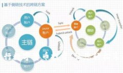 如何在纳斯达克开户进行数字货币投资，让您轻
