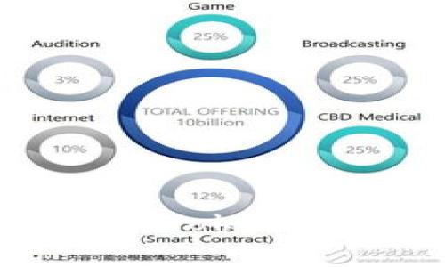 如何在欧易将FIL提币到Tokenim：详细步骤与注意事项