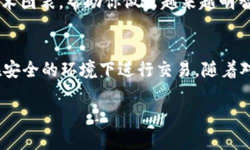 要将 Tokenim 转换为 TRX，你需要遵循以下步骤。以下是详细的说明，帮助你顺利完成转换。

1. 注册和验证
首先，如果你还没有 Tokenim 或交易所账户，你需要去相关的交易所平台注册账户。确保你已完成身份验证，符合所有交易规范。有些交易所会要求你提供身份证明和相关的个人信息。

2. 选择合适的交易所
并不是所有的交易所都支持 Tokenim 和 TRX 之间的兑换。因此，你需要找到一个支持这两种加密货币的交易所。常见的加密货币交易所有 Binance、KuCoin、Bitfinex 等。

3. 充值 Tokenim
登录你的交易所账户后，找到“充值”选项。按照说明将你的 Tokenim 发送到交易所。确保输入正确的地址，以避免任何损失。

4. 进行兑换
在充值完成后，你可以在交易所找到交易界面。选择 Tokenim 和 TRX 交易对。通常这个选项会列在众多交易对中。输入你想兑换的 Tokenim 数量，然后点击“兑换”或“交易”按钮。

5. 提现 TRX
一旦你成功交易了 Tokenim 为 TRX，你可以选择将 TRX 提现到你的钱包中。在交易所找到“提现”选项，输入你的 TRX 钱包地址和提现数量，完成相关步骤后提取 TRX。

6. 注意市场波动
在交易过程中，请务必关注市场行情。加密货币的价格波动很大，选择合适的时机进行交易，可以帮助你获得更好的收益。此外，还应关注交易所的手续费政策，因为不同交易所的手续费不同，会影响你的交易成本。

7. 确保安全
在进行任何交易时，安全性都是第一要务。确保你使用二步验证（2FA）来保护你的账户。定期更新你的密码，并小心 phishing 攻击，避免在不安全的网站上输入你的账户信息。

8. 学习与成长
市场每天都在变化，保持对加密货币市场的学习非常重要。定期关注相关资讯、分析以及技术图表，帮助你做出越来越明智的交易决策。

总结
通过以上步骤，你可以方便地将 Tokenim 转换为 TRX。务必记住每一步的重要性，确保在安全的环境下进行交易。随着对市场的深入了解，你会在未来的交易中更加游刃有余。

如果你还有其他相关问题，或者需要更深入的讲解，请随时询问！