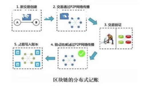 zhiwei数字货币新手必看：炒币攻略与成功技巧/zhiwei
数字货币, 炒币, 新手指南, 投资技巧/guanjianci

序言：为何选择数字货币投资？
随着科技的发展和互联网的普及，数字货币逐渐进入了大众的视野。从比特币的崛起到以太坊的丰富应用，数字货币的投资潜力吸引了无数投资者。对于新手而言，进入这个领域可能会感到无从下手。因此，本文将为你提供一个全面的炒币指南，帮助你在这个变化莫测的市场中找到方向。

第一步：了解数字货币的基础知识
在开始投资之前，了解数字货币的基本概念至关重要。数字货币是一种虚拟货币，它通过密码学技术实现安全与隐私。比特币、以太坊和其他 altcoin（山寨币）是当前市场上最常见的数字货币。
数字货币的特点包括去中心化、高透明度和不可篡改性。这意味着没有单一的中央机构来控制货币的发行，交易记录是公开的，且一旦被记录便无法修改。掌握这些基础知识，有助于你在投资过程中做出明智的决策。

第二步：选择合适的交易所
选择一个安全且信誉良好的交易所是新手投资者的关键一步。交易所是你买卖数字货币的平台。常见的交易所有币安、火币、Okex等。这些平台提供了多种交易对，支持多种 fiat 货币（法定货币）。
在选择交易所时，关注以下几个方面：
ul
  listrong安全性：/strong查看交易所的安全措施，如二次验证、冷钱包存储等。/li
  listrong手续费：/strong不同交易所的手续费差异很大，了解这些费用可以帮助你降低成本。/li
  listrong用户体验：/strong一个友好的界面和良好的客户服务可以让交易变得更加顺畅。/li
/ul

第三步：设置钱包保护你的资产
购买数字货币后，选择一个安全的钱包进行存储非常重要。钱包分为热钱包和冷钱包。热钱包即在线钱包，便于存取，但安全性较低；冷钱包则是离线存储，安全性高，但取用不便。
新手可以选择使用硬件钱包或使用知名度较高的手机钱包应用。这些钱包通常会提供助记词和私钥，确保你的资产安全。定期备份自己的钱包信息，以免意外丢失。了解这部分知识能显著提升你的安全意识和投资信心。

第四步：学习市场分析与趋势判断
数字货币市场波动性极大，因此掌握市场分析是炒币的关键。可以通过技术分析和基础分析两种方式来评估市场趋势。
strong技术分析/strong主要关注历史价格和交易量数据。通过趋势图、均线指标等工具分析价格走势。新手可以尝试使用一些交易软件，帮助自己熟悉技术图形。
strong基础分析/strong则关注项目本身的价值，包括团队背景、技术白皮书、市场需求等。了解一个项目的真实价值，有助于长线持有或者捕捉短线机会。

第五步：制定交易策略与风险管理
交易策略是你在市场中成功的基础。制定合理的策略可以帮助你规避风险并实现收益。常见的交易策略有波段交易、日内交易和长线投资等。
同时，风险管理同样重要。不要将所有资金投入单一币种，分散投资风险；设定止损点，当市场出现不利情况时，及时止损以保持资产的安全；控制每一笔交易的资金比例，不要轻易追涨杀跌。

第六步：保持学习与跟进市场动态
数字货币市场变化迅速，保持学习与跟进是成功投资者必备的素质。关注市场新闻、社交媒体、专家分析等，了解当前市场热点以及未来趋势。通过积极学习，你不仅可以增强自己的投资能力，还可以发现新的投资机会。

总结
进入数字货币市场并非易事，但通过不断学习和实践，新手也能逐渐摸索出适合自己的投资道路。了解基础知识、选择合适的交易所、保护资产、进行市场分析、制定策略与风险管理、保持学习，都是成功的关键点。希望每位新手都能在数字货币的世界中找到自己的财富之路！

无论你是在寻找短期盈利还是长期投资，记住：风险与收益并存，保持理性，做出明智的选择。这样，才能在这个充满机遇的市场中立于不败之地。 

未来还有更多关于数字货币投资的策略和技巧等待你去发掘，希望你在这条投资旅程中收获满满！