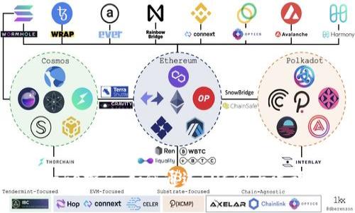 深入了解TokenIM Cake挖矿：如何通过LUCKY与流动性挖矿实现财富增值