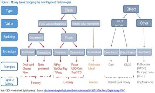 如何将欧易的币安全转移到 Tokenim 钱包