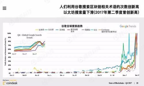 俄罗斯数字货币发展的现状与前景分析