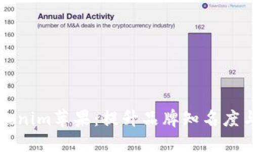 如何在国内成功推广Tokenim苹果：提升品牌知名度与用户参与度的最佳实践