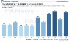 如何通过以太坊钱包成功发行虚拟币并实现丰厚