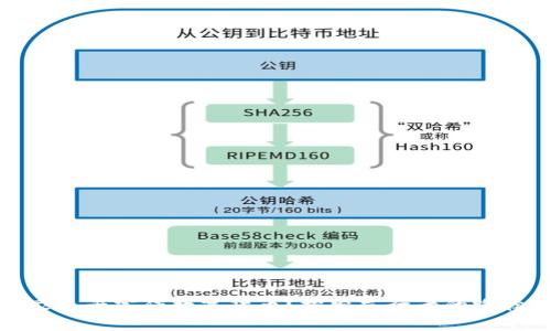 哪个国家最早宣传数字货币?探索先行者的路径与成就