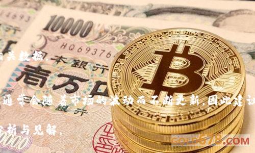 数字货币的估值是一个动态变化的市场问题，受到众多因素的影响，包括市场需求、政策法规、技术发展和全球经济形势等。因此，要得到最新的数字货币估值，建议访问一些实时更新的加密货币市场网站或使用相关的交易平台。

一些知名的加密货币市场网站如下：

1. **CoinMarketCap**：提供各种加密资产的实时市值、交易量以及价格走势。
2. **CoinGecko**：展示多种数字货币的市场报价和历史数据，且提供社区和开发者活动相关数据。
3. **Binance**、**Coinbase**等交易平台：可以直接查看交易所中的价格和市值信息。

在这些平台上，您可以看到如比特币、以太坊、瑞波币等主要数字货币的实时估值。这些数据通常会随着市场的波动而不断更新，因此建议从这些可靠的来源获取最新信息。

如果您对特定的数字货币或者整体市场趋势有兴趣，可以进一步问我，我会提供更详细的分析与见解。