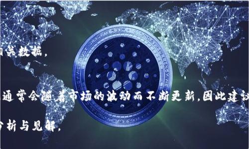 数字货币的估值是一个动态变化的市场问题，受到众多因素的影响，包括市场需求、政策法规、技术发展和全球经济形势等。因此，要得到最新的数字货币估值，建议访问一些实时更新的加密货币市场网站或使用相关的交易平台。

一些知名的加密货币市场网站如下：

1. **CoinMarketCap**：提供各种加密资产的实时市值、交易量以及价格走势。
2. **CoinGecko**：展示多种数字货币的市场报价和历史数据，且提供社区和开发者活动相关数据。
3. **Binance**、**Coinbase**等交易平台：可以直接查看交易所中的价格和市值信息。

在这些平台上，您可以看到如比特币、以太坊、瑞波币等主要数字货币的实时估值。这些数据通常会随着市场的波动而不断更新，因此建议从这些可靠的来源获取最新信息。

如果您对特定的数字货币或者整体市场趋势有兴趣，可以进一步问我，我会提供更详细的分析与见解。