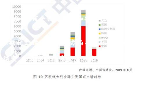 人民币数字货币在中国已经开始进行试点。在一些城市和地区，数字货币的使用逐渐推广。以下是关于人民币数字货币试点的一些关键内容：

什么是人民币数字货币？
人民币数字货币，或称数字人民币（e-CNY），是中国人民银行发行的法定数字货币。它旨在提供一种新形式的货币，结合传统纸钞的便利性和数字支付的高效性。

试点城市与范围
截至目前，数字人民币的试点工作已经在多个城市开展。例如，深圳、苏州、北京、上海和杭州等城市成为了试点区域。这些城市通过在特定场景下，如公共交通、购物和餐饮等，推广数字人民币的使用。

试点的方式与应用场景
试点的方式主要是通过发放数字人民币钱包，供居民下载和使用。用户可以通过银行提供的APP来管理其数字人民币账户。在购物时，用户可以用数字货币进行支付，这样可以大幅减少现金交易的麻烦。
除了日常消费，数字人民币还被应用于政府补贴、福利发放等场景。在一些试点中，居民可以通过参与抽奖或者活动获得数字人民币，进一步提高其使用意识和体验。

为经济数字化赋能
人民币数字货币的推广不仅为便利支付提供了新的选择，还有助于推动经济的数字化转型。其背后的技术能够提升交易安全性和效率，减少中介环节，从而降低交易成本。这对于促进线上线下消费、刺激经济增长具有积极意义。

国际化的潜力
数字人民币的推出不仅对国内市场有影响，还可能拓展到国际市场。随着全球数字货币的兴起，人民币数字货币有潜力在国际贸易中扮演更重要的角色。通过数字人民币，中国希望增强人民币在国际市场的使用频率，助力国际化进程。

数字货币带来的挑战
尽管数字人民币带来了许多机会，但也面临一些挑战。安全性、隐私保护、技术标准以及网络基础设施都是需要关注的问题。如何平衡便利性和安全性，将是未来发展中的关键。

总结
总体来看，人民币数字货币的试点已经在多个城市展开，覆盖了日常消费、政府补贴等多个方面。它在推动经济数字化、提升支付便利性等方面有着积极作用。未来，随着试点的进一步扩大和技术的不断完善，数字人民币的应用场景将更加广泛，潜在的国际化机会也将不断增加。

人民币数字货币的试点，让我们对未来的货币形态有了新的认识。面对快速发展的数字时代，我们将见证货币形态的演变，体验这场数字货币带来的新变革。 

希望这些信息对你有所帮助！